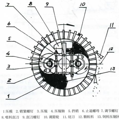 生物質(zhì)顆粒機壓輥與環(huán)模的間隙該怎么調(diào)整？