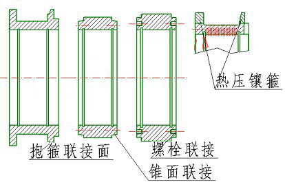  制粒機(jī)環(huán)模安裝方式有哪幾種？