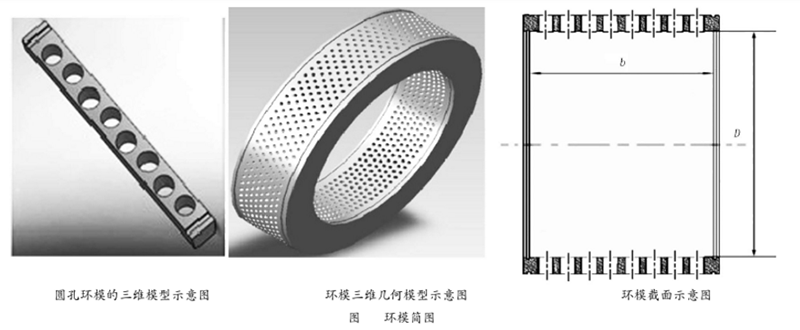 飼料顆粒機環(huán)模