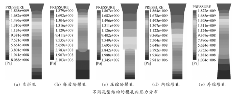飼料顆粒機環(huán)模
