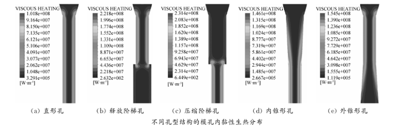 飼料顆粒機環(huán)模