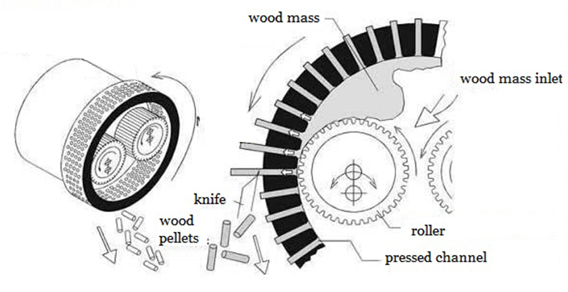 顆粒機(jī)壓輥