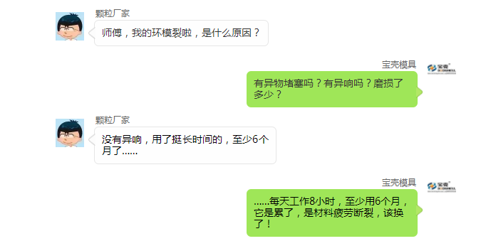 顆粒機環(huán)模