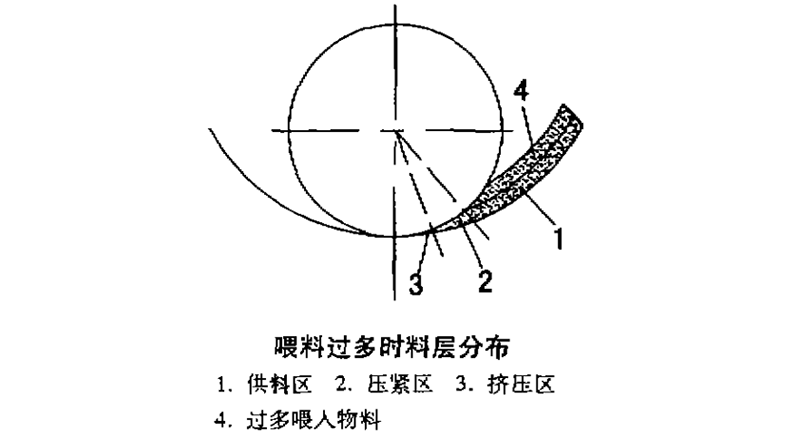 顆粒機(jī)制粒