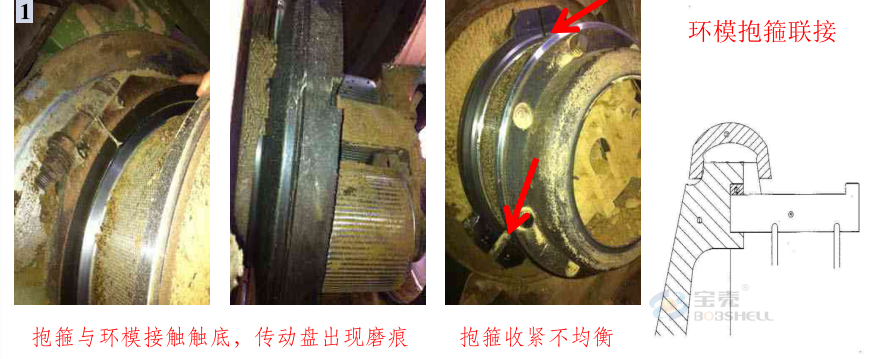 顆粒機(jī)環(huán)模開(kāi)裂