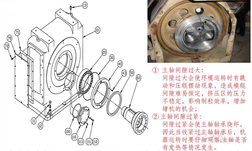 顆粒機(jī)環(huán)模開(kāi)裂